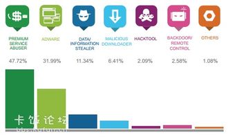 中國地區(qū)2013年第一季度網(wǎng)絡安全威脅報告與網(wǎng)絡與信息安全軟件開發(fā)趨勢分析