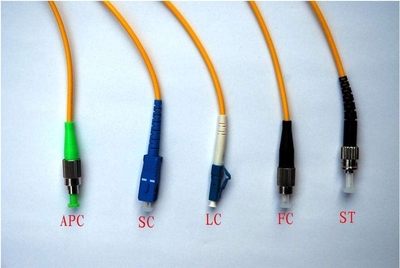 小方頭LC-LC光纖跳線-電信級《尺寸》 光纜